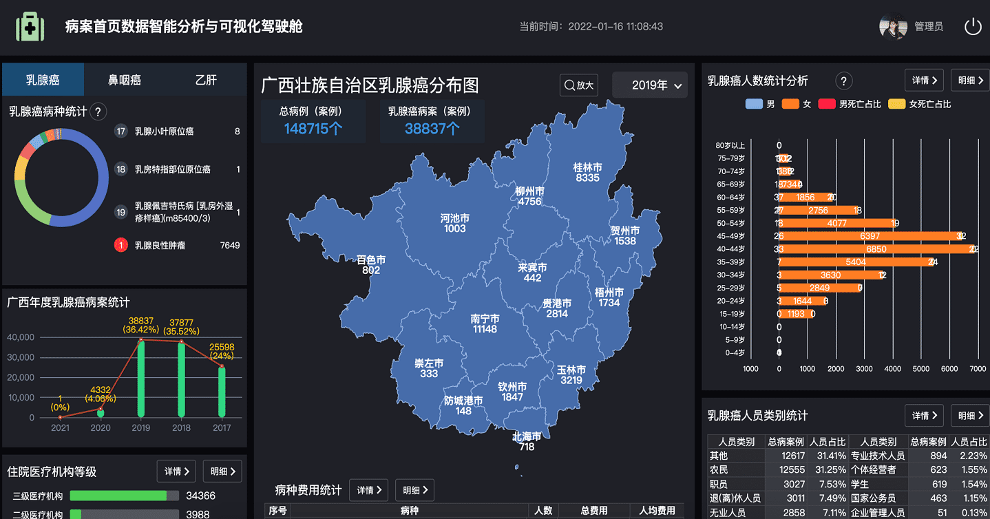 病案數據智能分析數據中臺