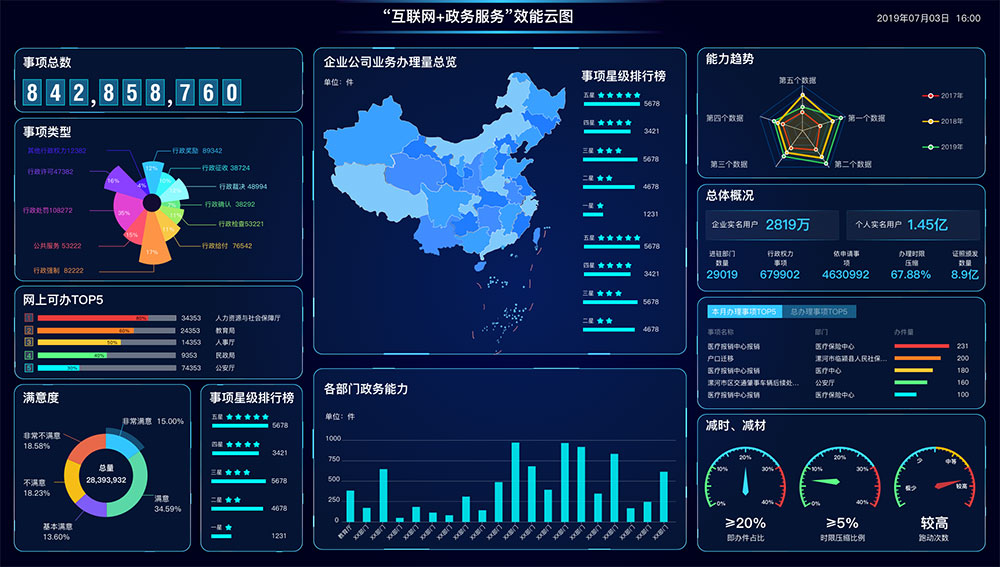 智慧政務系統(tǒng)