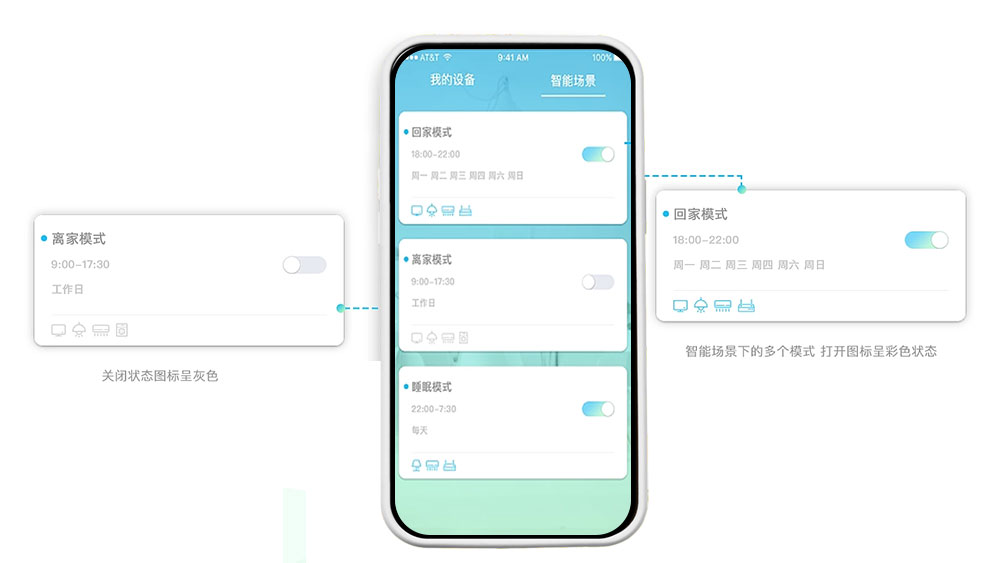 智能app開發離家模式與回家模式